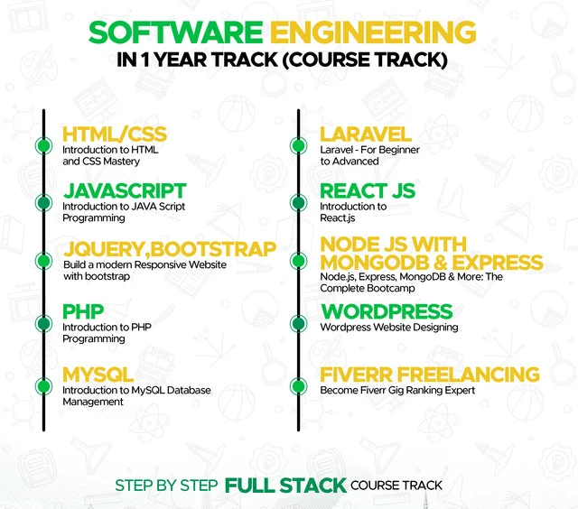 Software Engineering Track